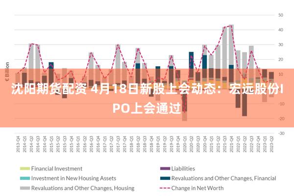 沈阳期货配资 4月18日新股上会动态：宏远股份IPO上会通过