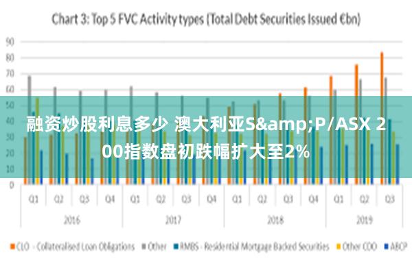 融资炒股利息多少 澳大利亚S&P/ASX 200指数盘初跌幅扩大至2%