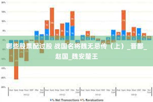 哪些股票配过股 战国名将魏无忌传（上）_晋鄙_赵国_魏安釐王